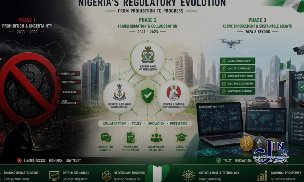 From Prohibition to Prosecution: Nigeria’s Evolving Cryptocurrency Regulatory and Enforcement Landscape